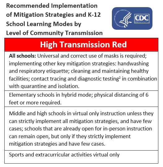CDC High Risk Implementation Plan
